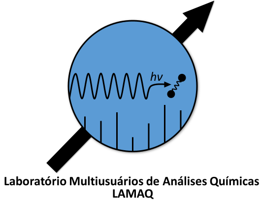 REGULAMENTO PARA USUÁRIOS DOS EQUIPAMENTOS DO LAMAQ Objetivo das regras de uso das salas de equipamentos do LAMAQ.