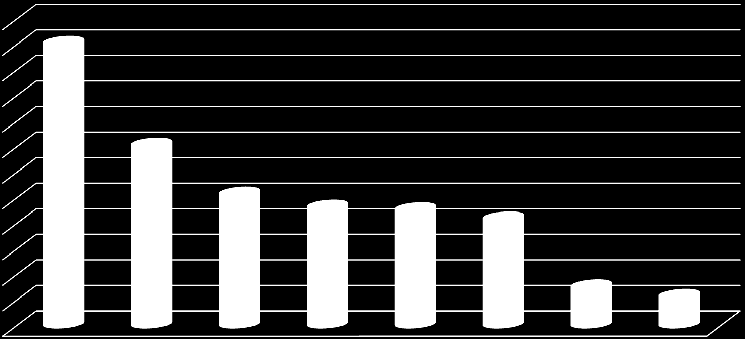 Ranking nacional da produção leiteira Em 2012, Mato Grosso é o 8º maior produtor nacional com grande possibilidade de expansão, apenas melhorando a alimentação, podendo elevar