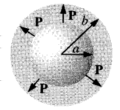 Um exemplo: casca esférica de material dielétrico sempre S E da = E r) 4πr 2 = 1 ε 0 Q r), Considere uma casca esférica de material dielétrico, com raio interno a e externo b, como na gura.