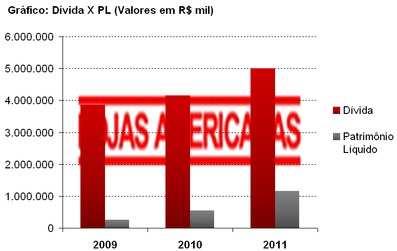 GARANTIA A garantia desta emissão de debêntures é da espécie flutuante, o que assegura às debêntures desta emissão o privilégio geral sobre o ativo da Companhia.