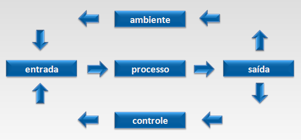 Questão 9 O vídeo É preciso se relaciona a qual abordagem no estudo da Administração? O que essa abordagem significou dentro da teoria administrativa? O vídeo se relaciona com a Teoria Comportamental.