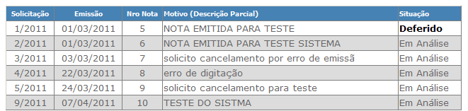 Não será Deferido Cancelamento de NFS-e depois de gerado o DAM ou pagamento do Imposto.