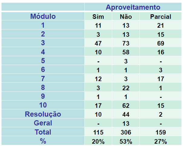 Procedimentos do Programa de Eficiência Energética - PROPEE Processo de Aprimoramento Audiência Pública