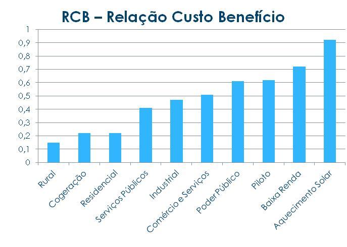 Investimentos, Resultados