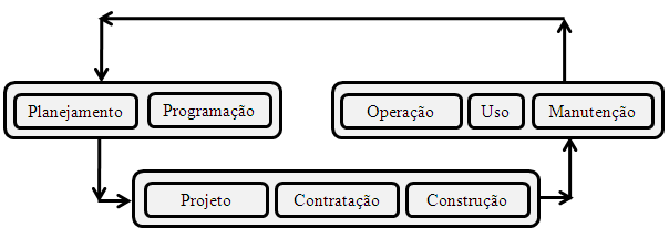 14 Por se tratar de ambientes estritamente comerciais, onde há uma intensa taxa de ocupação, há enormes dificuldades de intervenção para realização de qualquer atividade de manutenção, exigindo assim