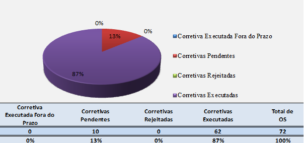 73 4.7 ANÁLISE DOS RESULTADOS Na comparação com os resultados apresentados pela empresa terceirizada, foi possível constatar que há divergências entre os mesmos, portanto foi desconsiderado os