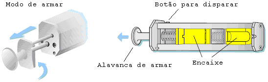 P I S T O L A ( d i s p a r a d o r ) R E U S Á V E L marca UNIT PARA A g u l h a d e B I Ó P S I A d e T E C I D O M O L E - AGULHA usada tipo TRU-CUT -