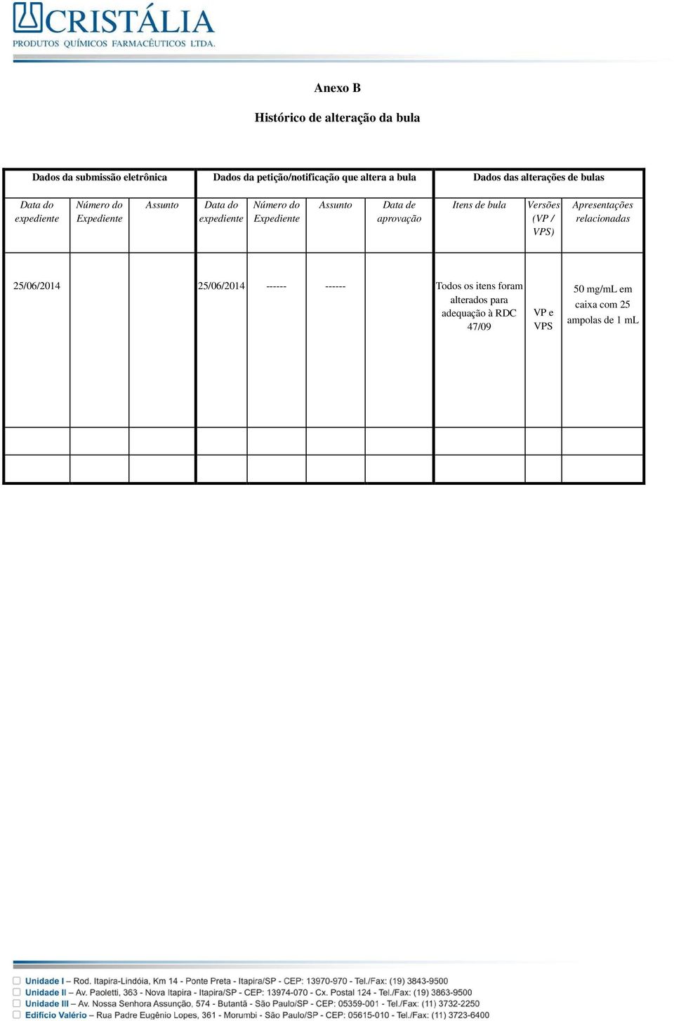 Expediente Assunto Data de aprovação Itens de bula Versões (VP / VPS) Apresentações relacionadas 25/06/2014
