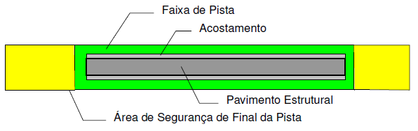1. SISTEMA DE PISTA: O sistema de pistas de pouso e decolagem de um aeroporto consiste do pavimento