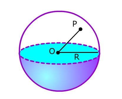 segmento OP é menor ou igual a r. SÓLIDO DE REVOLUÇÃO: esfera é o sólido gerado pela rotação de um semicírculo em torno de um eixo e.
