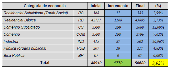 Ao Excelentíssimo Senhor Telmo José Kirst Prefeito Municipal de Santa Cruz do Sul Santa Cruz do Sul/RS Assunto: Informações Ref. CP 269 Jun/2015.