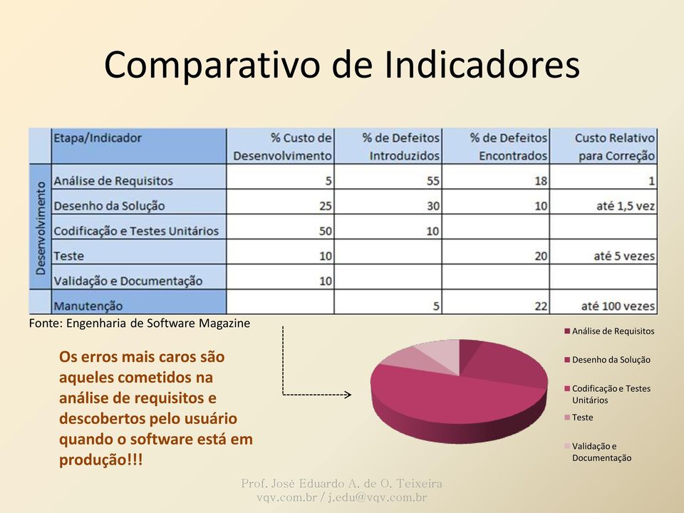 está em produção!!! Prof. José Eduardo A. de O. Teixeira vqv.com.