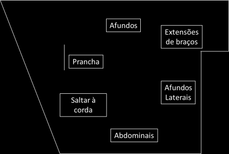 Atividade Objetivo Descrição/ Organização Esquema Instrução T P T T Aulas 1 e 2 Sariquité (avaliação na segunda aula roda de 14-16 alunos) Consolidação. Roda dupla.