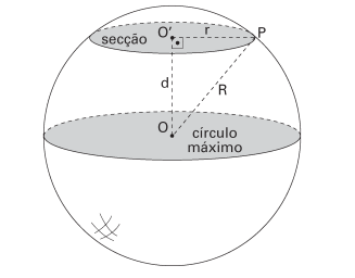 Exercícios de Sala 1. (ACAFE) O volume de um cone circular reto é de 7 dm 3 e a altura é de 9 dm. O raio da base é: a) 4dm b) 9dm c) dm d) 5dm e) 3dm.