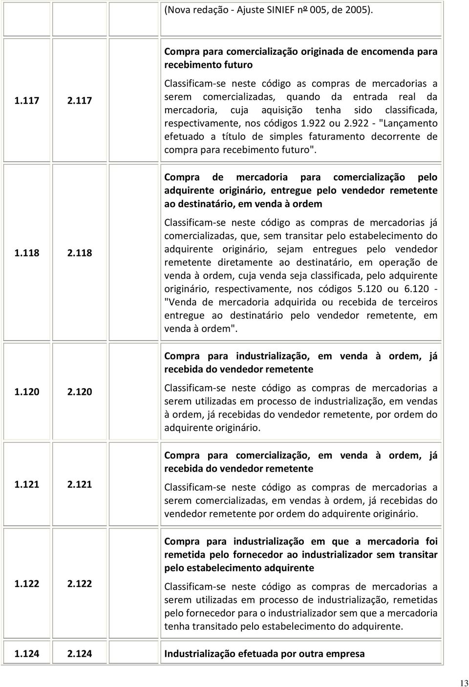 cuja aquisição tenha sido classificada, respectivamente, nos códigos 1.922 ou 2.922 - "Lançamento efetuado a título de simples faturamento decorrente de compra para recebimento futuro".