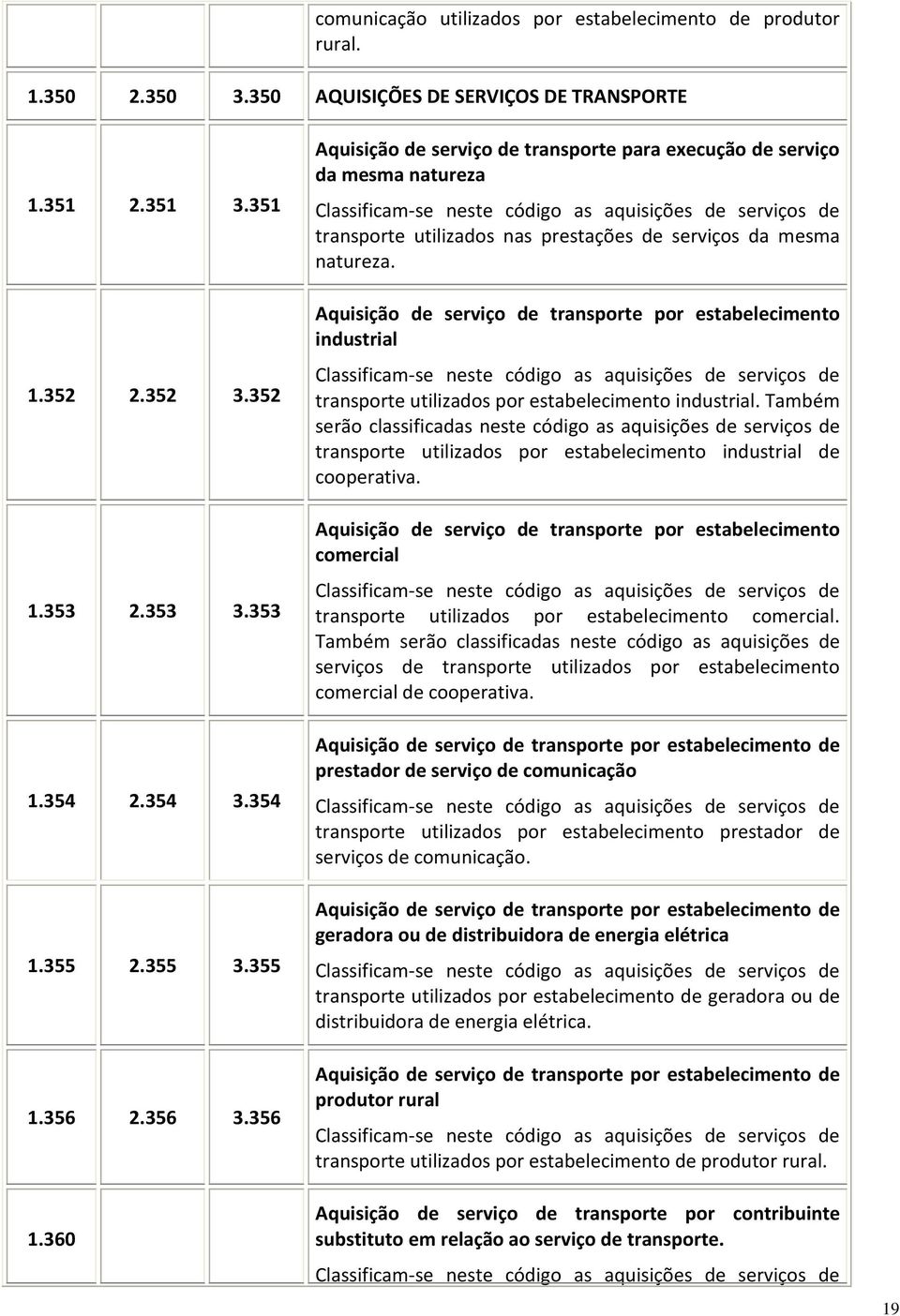 356 Aquisição de serviço de transporte para execução de serviço da mesma natureza Classificam-se neste código as aquisições de serviços de transporte utilizados nas prestações de serviços da mesma