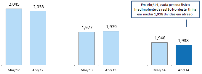 Na comparação anual, a alta no número de dívidas em atraso pode ser explicada principalmente pelo aumento do número de dívidas com bancos: 7,51% (Gráfico 25).