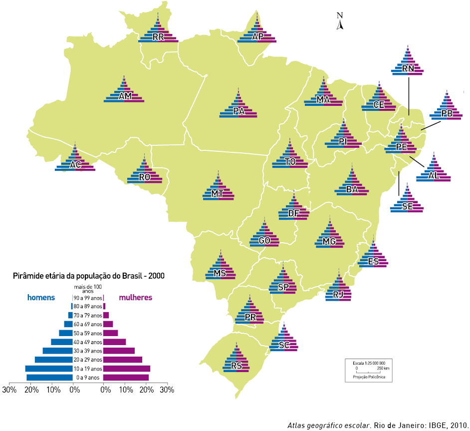 A partir da comparação da pirâmide etária relativa a 1990 com as projeções para 2030 e considerando-se os processos de formação socioeconômica da população brasileira, é correto afirmar que: a) A