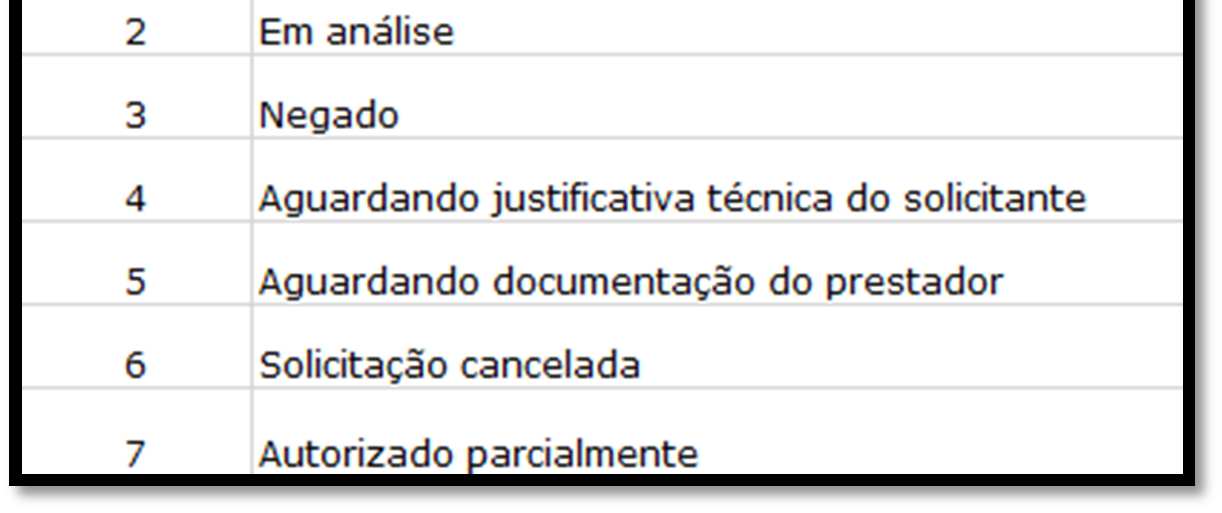 Após o preenchimento do formulário, o sistema exibe um dos