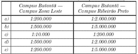 13) 16) O Campus da USP Butantã dista, aproximadamente, 23km do Campus da USP Zona Leste e 290km do Campus da USP Ribeirão Preto, em linha reta.