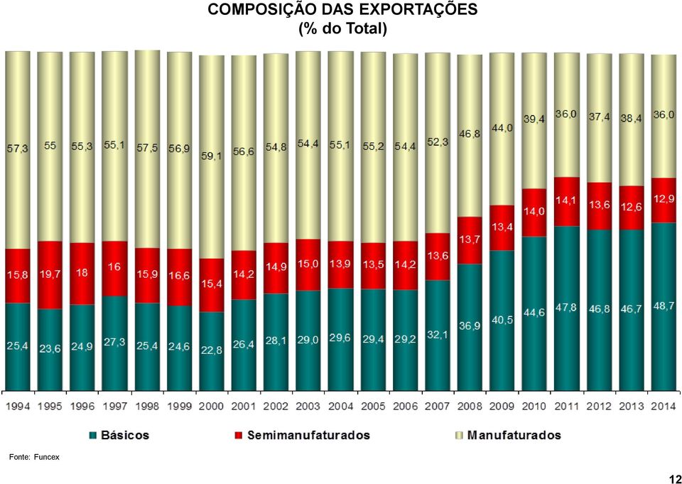 EXPORTAÇÕES