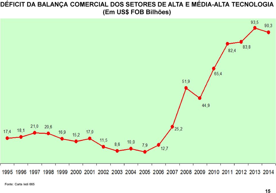 MÉDIA-ALTA TECNOLOGIA (Em US$