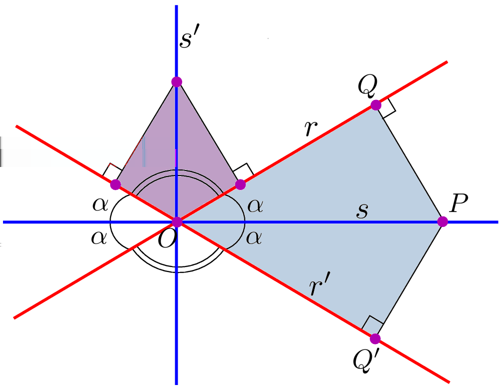 Capítulo 7 Na aula anterior definimos o produto interno entre dois vetores e vimos como determinar a equação de uma reta no plano de diversas formas.