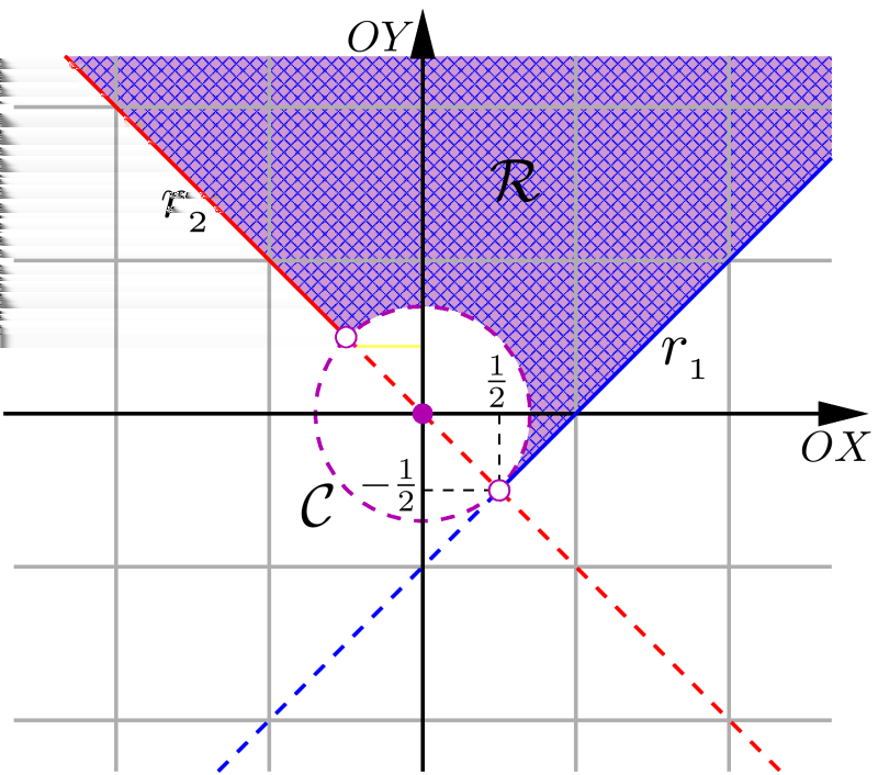 14 Geometria Analítica - Capítulo 7 pertence à circunferência C, pois ( ) ( 1 + 1 ) = 1 4 + 1 4 = 1.