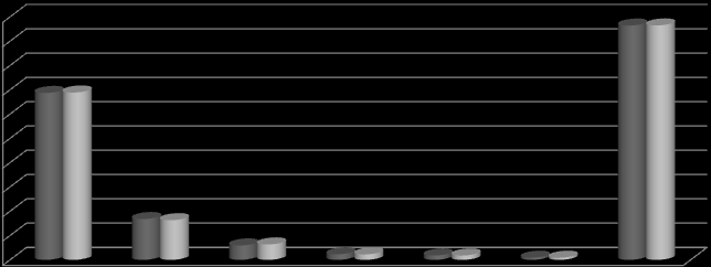 geralmente, causa variações de grande volume entre essas subcontas. O mesmo procedimento é adotado com relação à subconta do INSS.