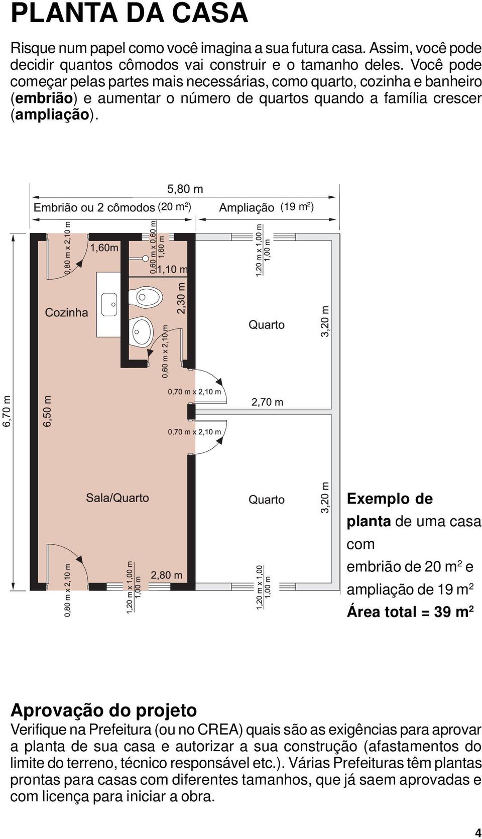 (20 m 2 ) (19 m 2 ) Exemplo de planta de uma casa com embrião de 20 m 2 e ampliação de 19 m 2 Área total = 39 m 2 Aprovação do projeto Verifique na Prefeitura (ou no CREA) quais são as