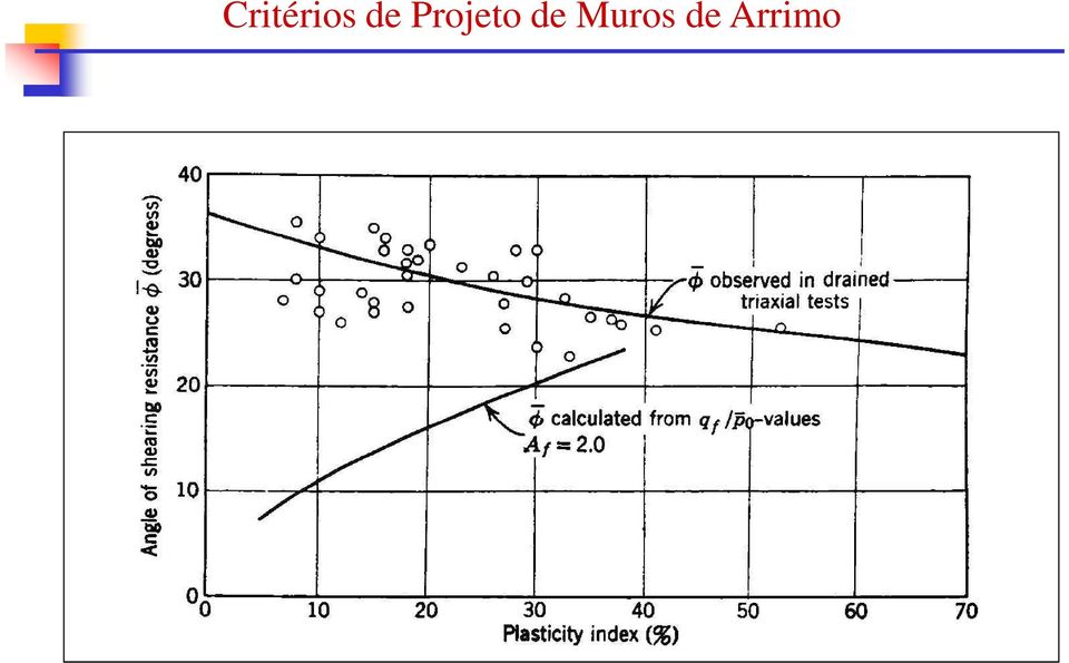 Projeto 