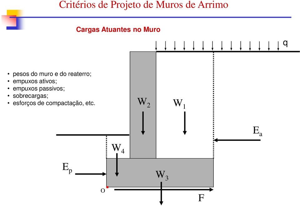 empuxos ativos; empuxos passivos; sobrecargas;