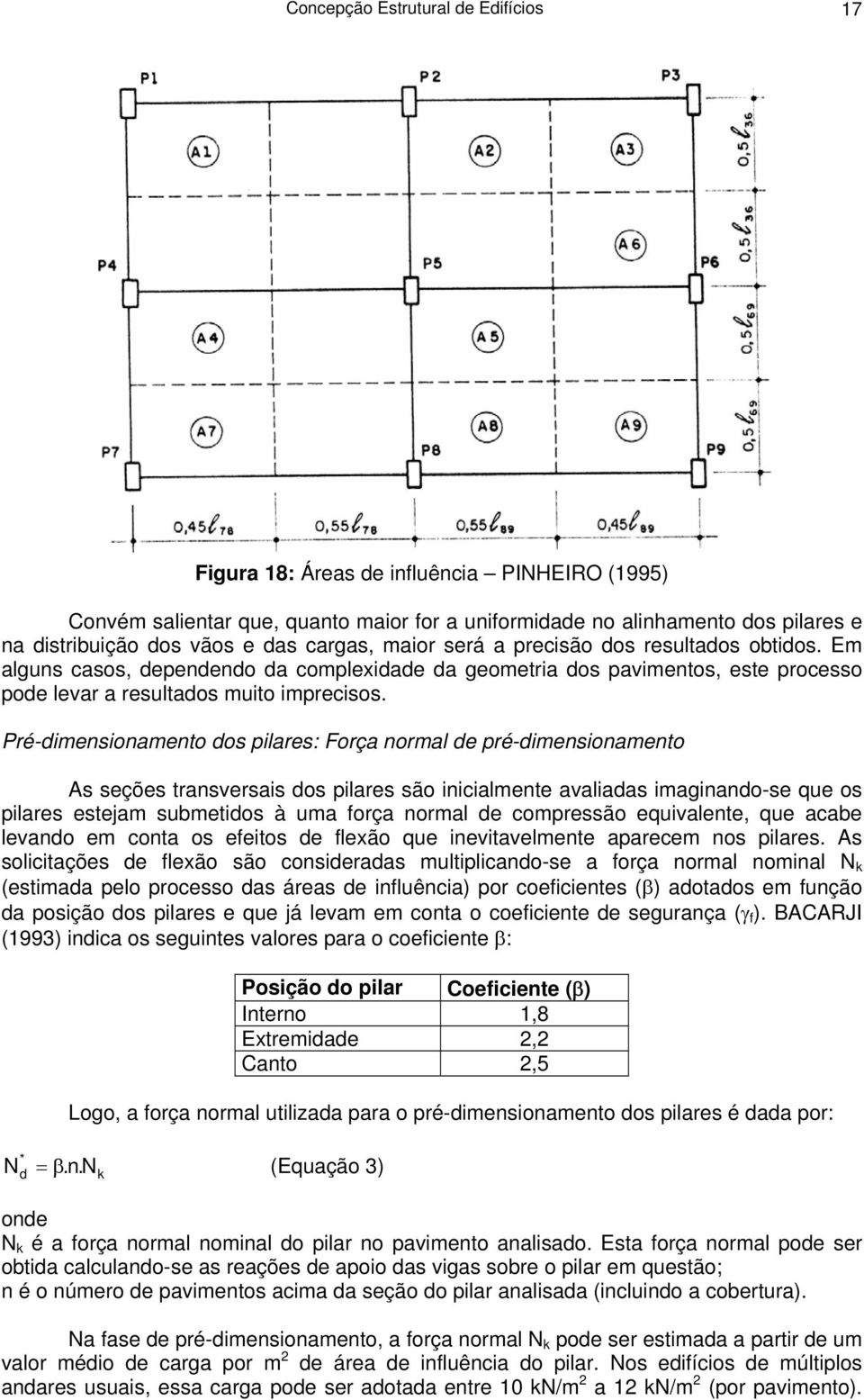 Pré-dimensionamento dos pilares: Força normal de pré-dimensionamento As seções transversais dos pilares são inicialmente avaliadas imaginando-se que os pilares estejam submetidos à uma força normal