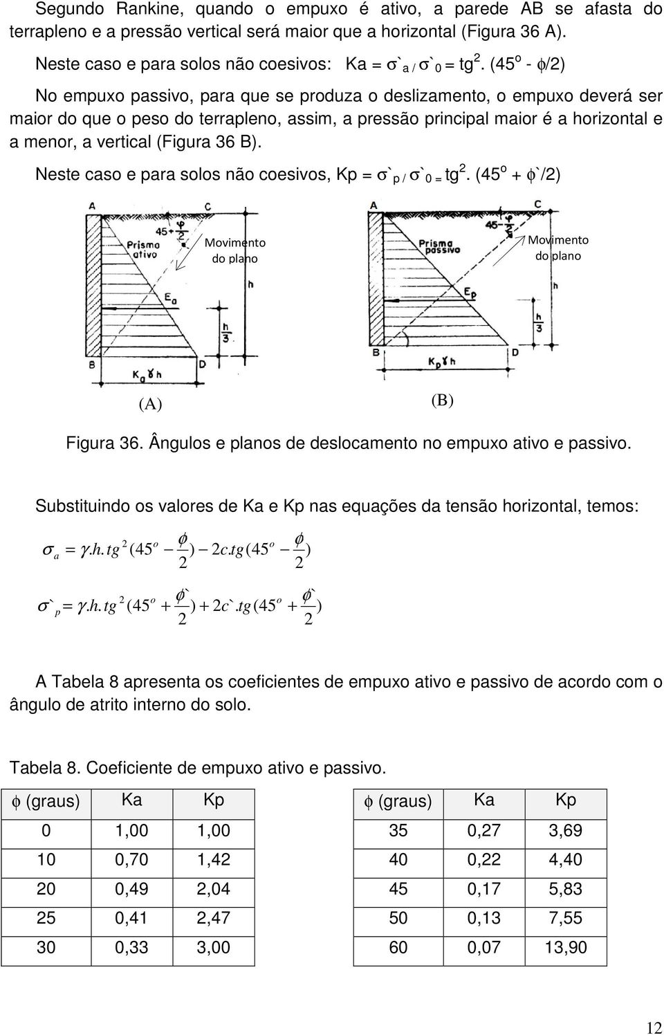 (45 o - φ/2) No empuxo passivo, para que se produza o deslizamento, o empuxo deverá ser maior do que o peso do terrapleno, assim, a pressão principal maior é a horizontal e a menor, a vertical