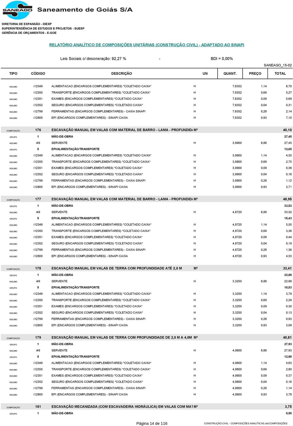 CAIXA SINAPI H 7,6352 0,28 2,14 INSUMO i12800 EPI (ENCARGOS COMPLEMENTARES) - SINAPI CAIXA H 7,6352 0,93 7,10 COMPOSIÇÃO 176 ESCAVAÇÃO MANUAL EM VALAS COM MATERIAL DE BARRO - LAMA - PROFUNDIDADE M³