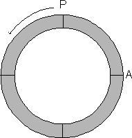 36. PA-2004-A-8 A figura representa uma pista circular onde três amigos foram correr.