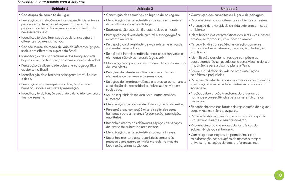 Identificação de diferentes tipos de brincadeira em diferentes lugares do mundo. Conhecimento do modo de vida de diferentes grupos sociais em diferentes lugares do Brasil.