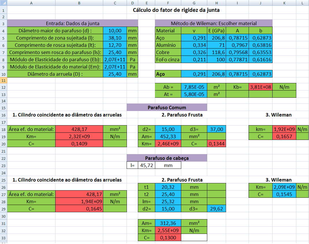 31 APÊNDICE A Imagens da planilha de cálculos no software Excel.