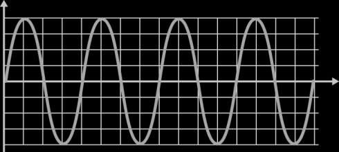 (A) 1500 0,2 (B) 1500 0,1 (C) 1500 / 0,2 (D) 1500 / 0,1 15. Observa a imagem seguinte onde se representam fenómenos acústicos. a. Qual dos recetores, I ou II, ouvirá o som de maior intensidade?
