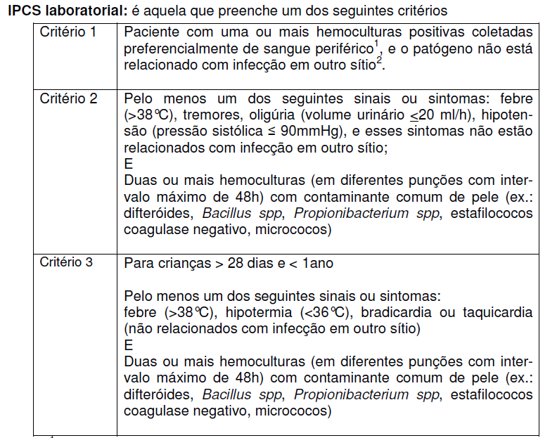 IPCS