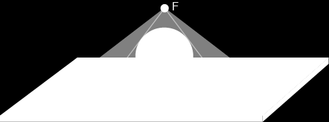 Considere o cone de vértice F cuja base é o círculo de centro T definido pela sombra da esfera projetada sobre a mesa.