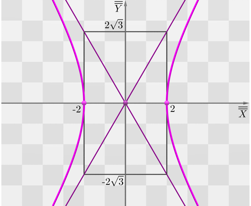 3 Geometria Analítica II - Aula 9 a) Sendo a = e c = 4, vemos que b = c a = 16 4 = 3.