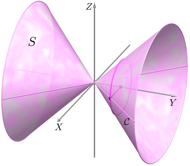01 Geometria Analítica II - Aula 9 terceira coordenada z positiva, devemos substituir, na equação fx, z ) = 0, a variável x por x e a variável z por y + z para obtermos a equação cartesiana de S: fx,