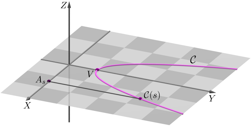 Geometria Analítica II - Aula 9 0 Portanto, S : x + z = y é um cone circular reto de vértice na origem e eixo OY figura 15).