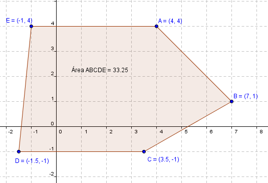 Um exemplo: Pentágono A área do pentágono pode ser calculada dividindo o mesmo em triângulos.