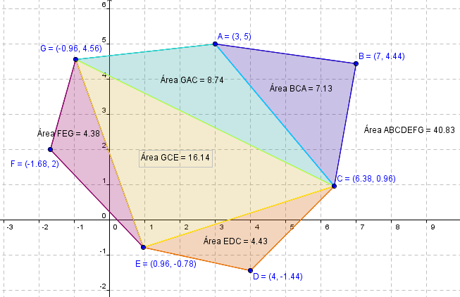 Heptágono O heptágono pode ser dividido em quatro triângulos.