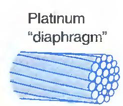 Eletrodo de Membrana Mede o potencial que se desenvolve através de uma fina membrana que separa duas soluções com diferentes concentrações do analito (p. ex.: phmetro).