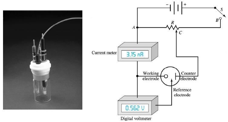 Instrumentos Voltamétricos Fonte do sinal Potenciostato eletrólito de suporte um sal não reativo O potencial do ET varia em relação ao ER.