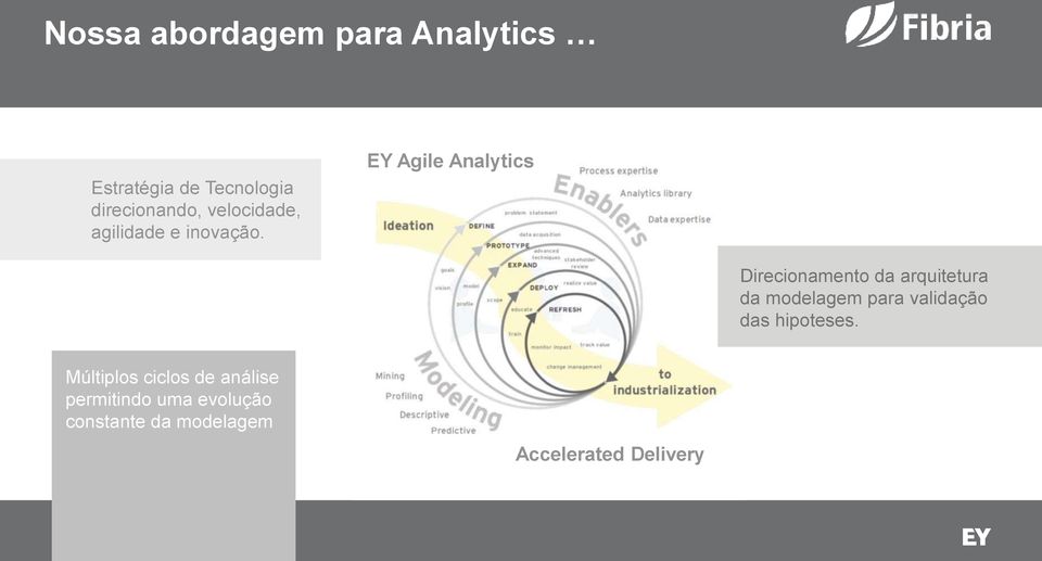 EY Agile Analytics Direcionamento da arquitetura da modelagem para