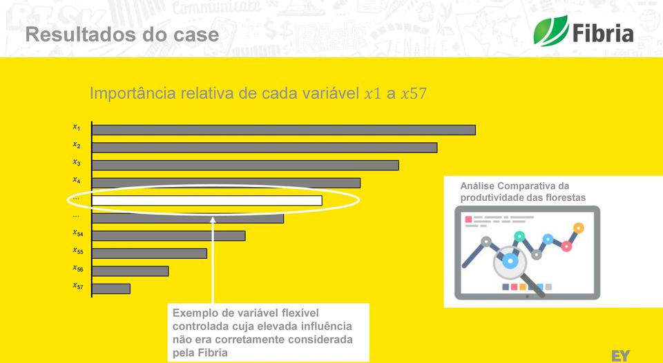 ..... Análise Comparativa da produtividade das florestas x 54 x 55